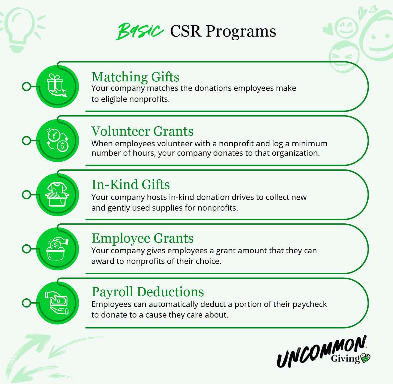 Five basic CSR programs that small businesses can implement, described in the text below