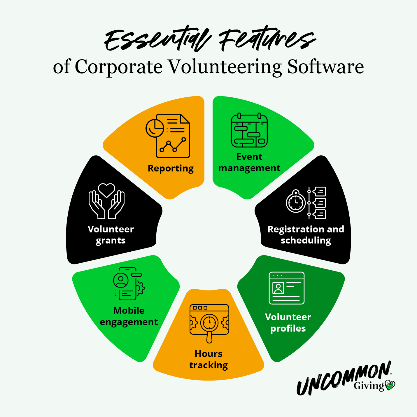 Key features to look for in a workplace volunteer platform, explained in more detail below.