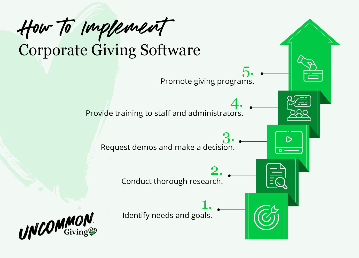 Steps to follow for implementing corporate giving software, explained below.