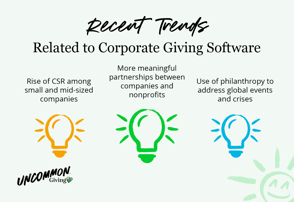 Recent trends related to workplace giving platforms, described in more detail below.