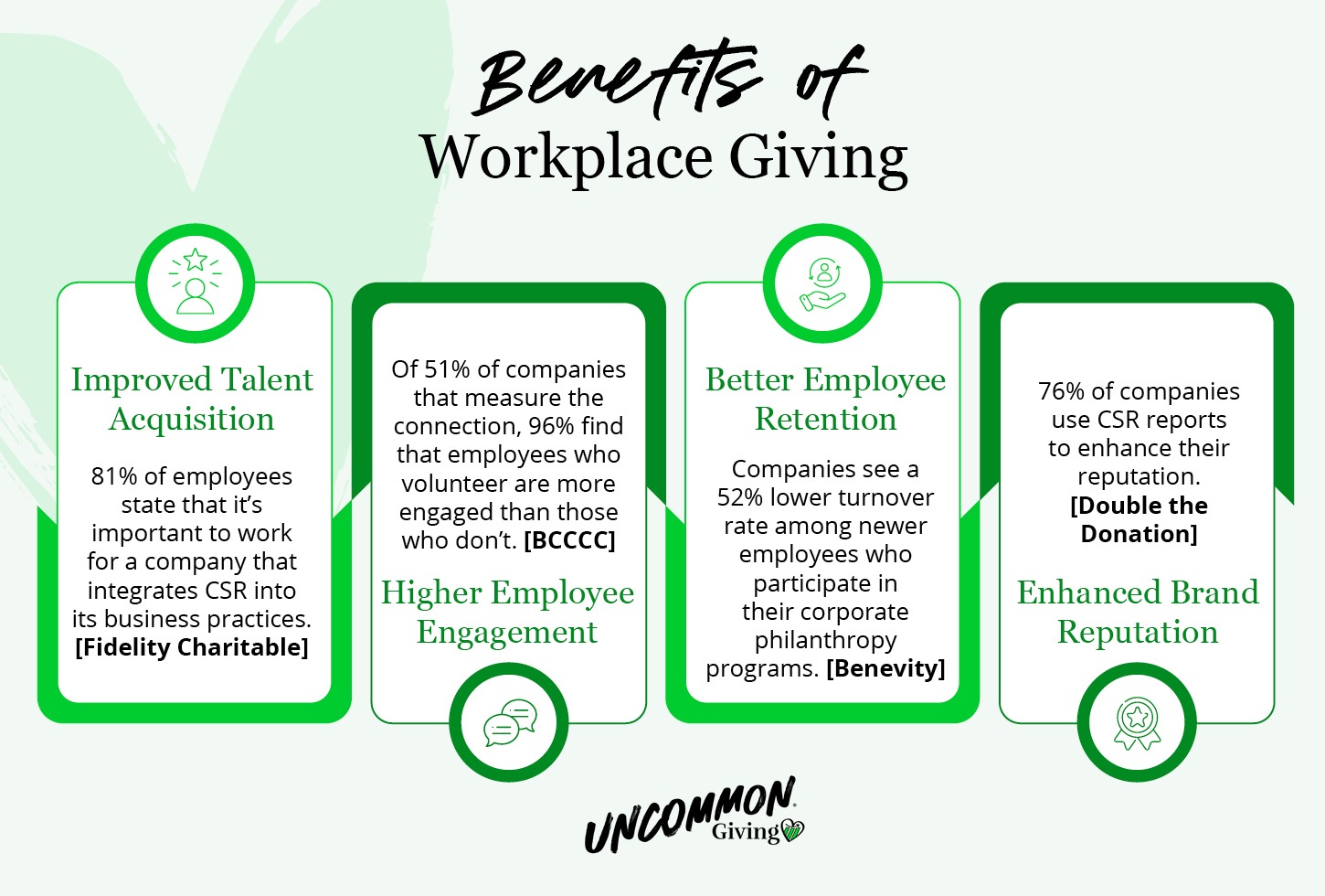 The benefits associated with employee giving, as explained below.