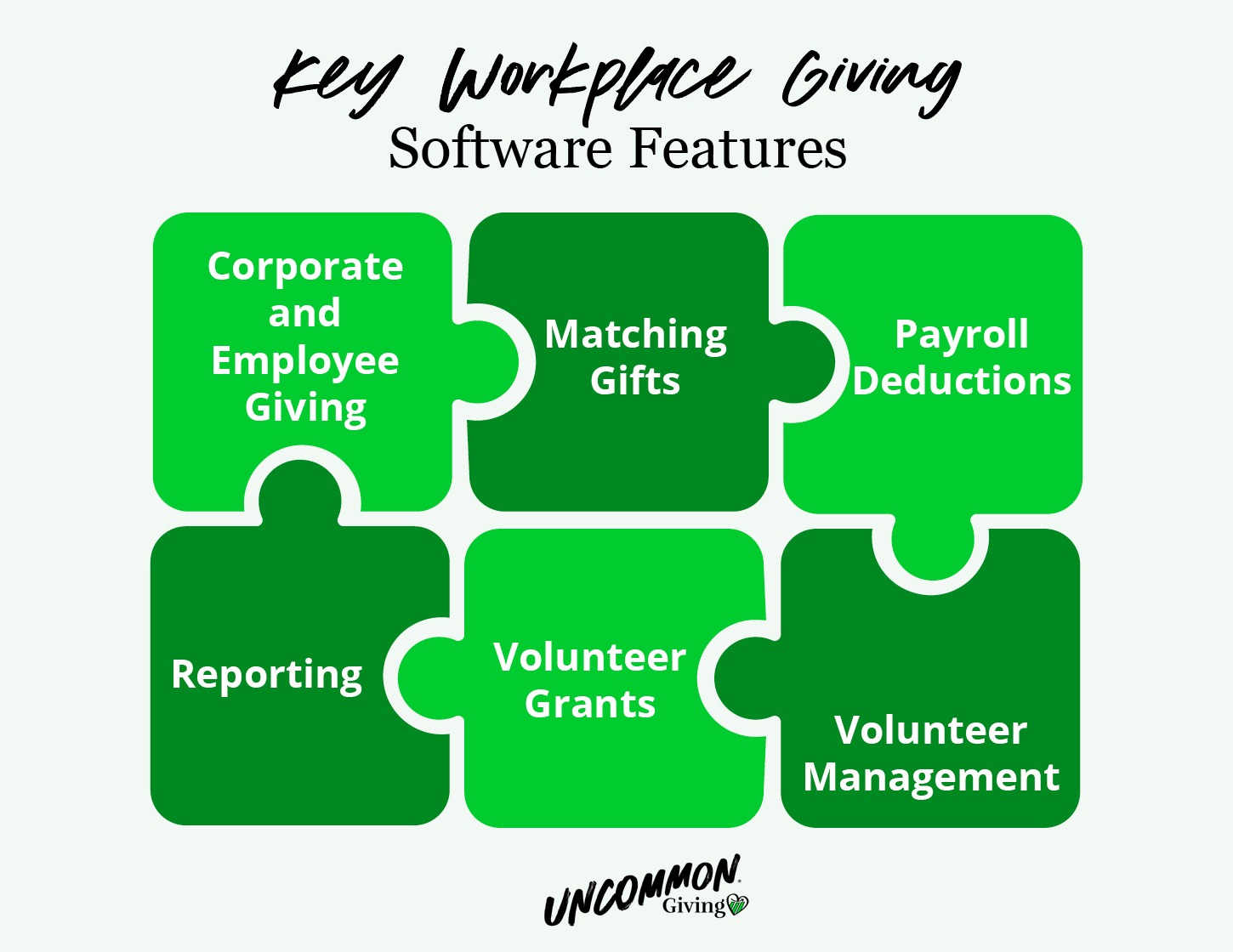 Top features to look for when researching workplace giving software options, as discussed below.