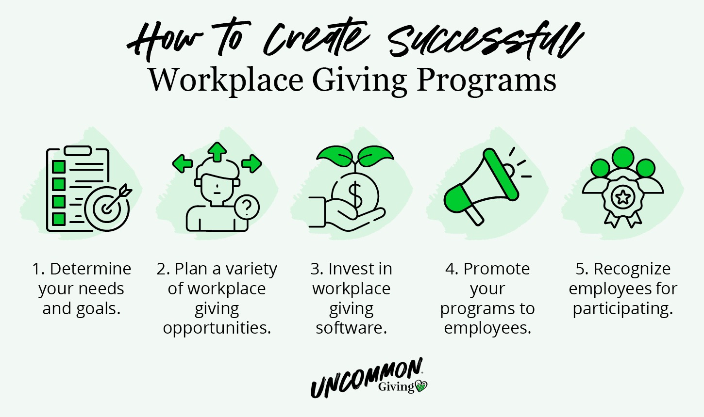 Steps to creating successful workplace giving programs, as explained in more detail below.