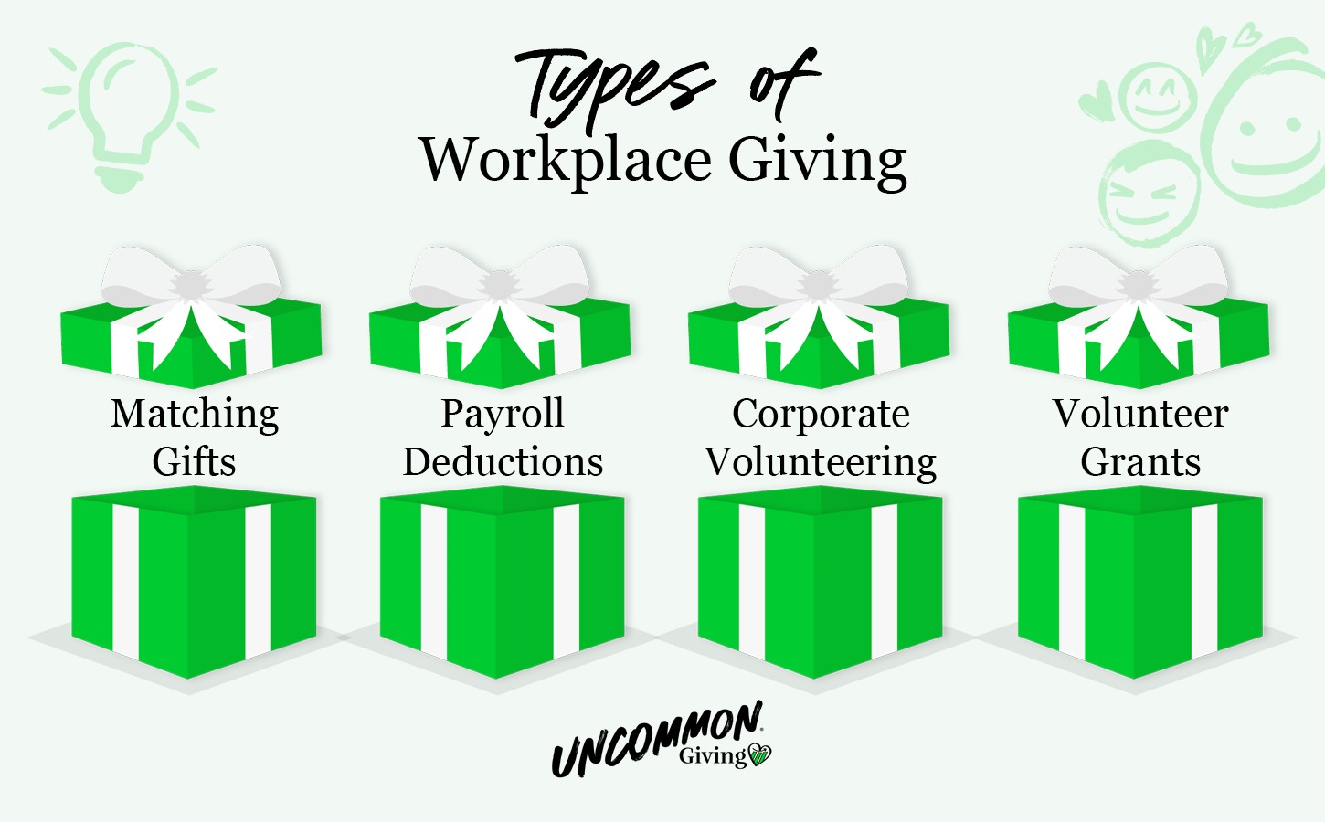 Common types of workplace giving programs that companies launch to engage their employees and contribute to social good.