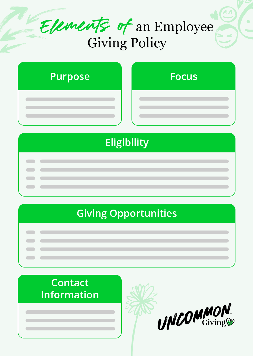 Elements to include in an employee giving policy, as explained in more detail below.