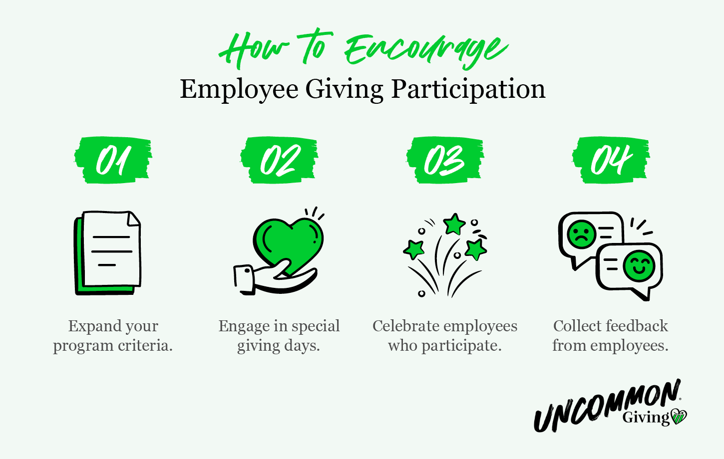 Strategies for encouraging employee giving, as explained in more detail below.