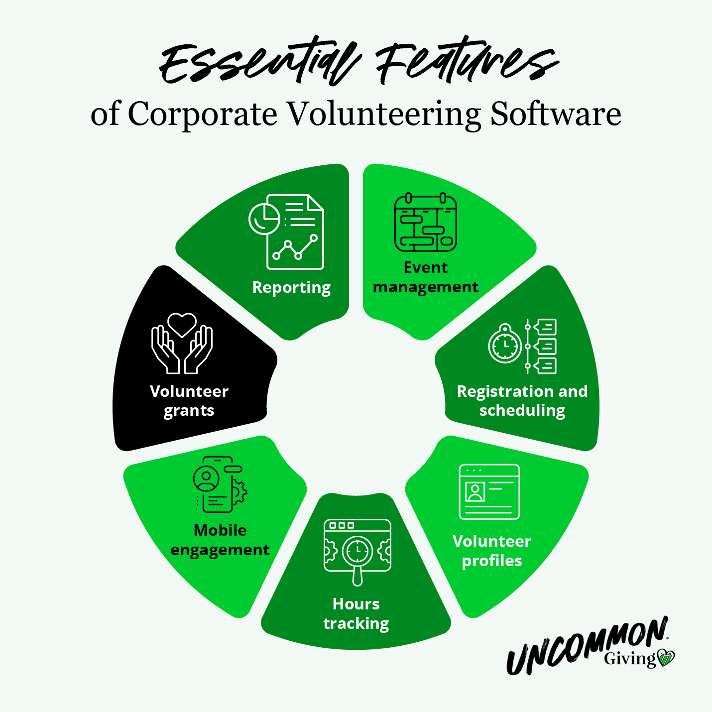 Key software features your company needs to support your corporate volunteerism, as explained in more detail below.