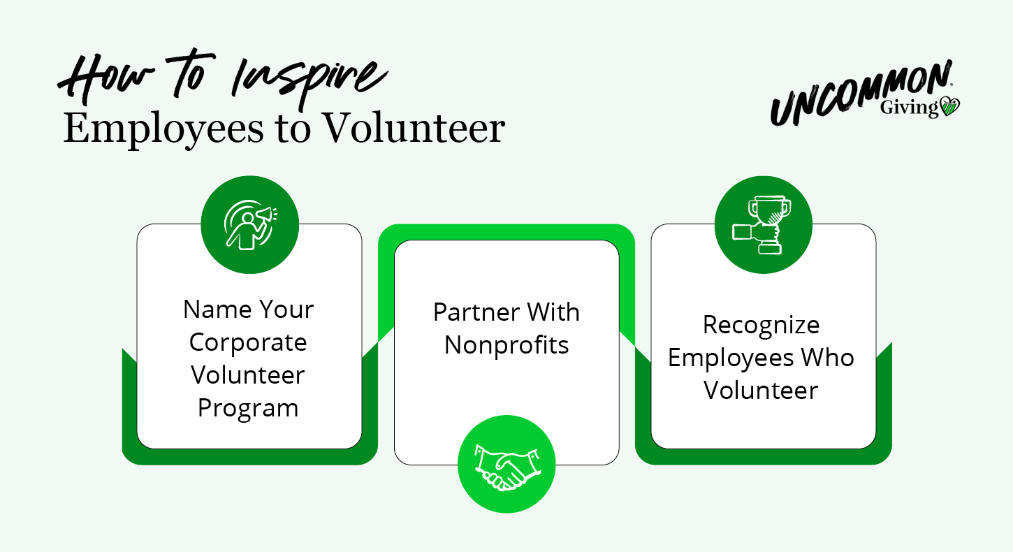 Strategies for inspiring more corporate volunteer program participation, as described in more detail below.