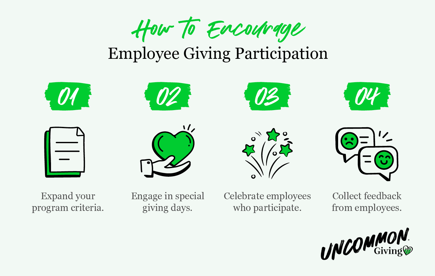 Four ways companies can boost employee participation in gift matching programs, as discussed in more detail below.