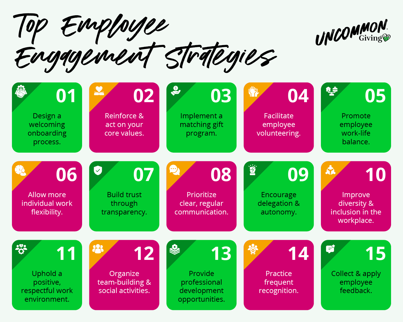 The top employee engagement strategies for companies to consider, as discussed in more detail below