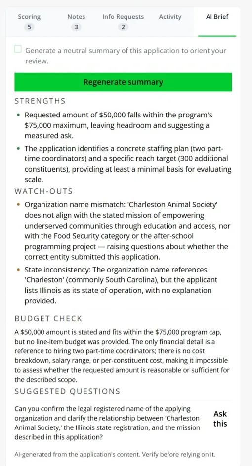 AI brief panel summarizing a grant application's strengths, watch-outs, budget check, and suggested clarifying questions