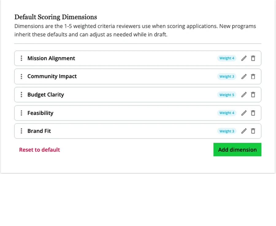 Scoring dimensions configuration showing weighted criteria for a grant program