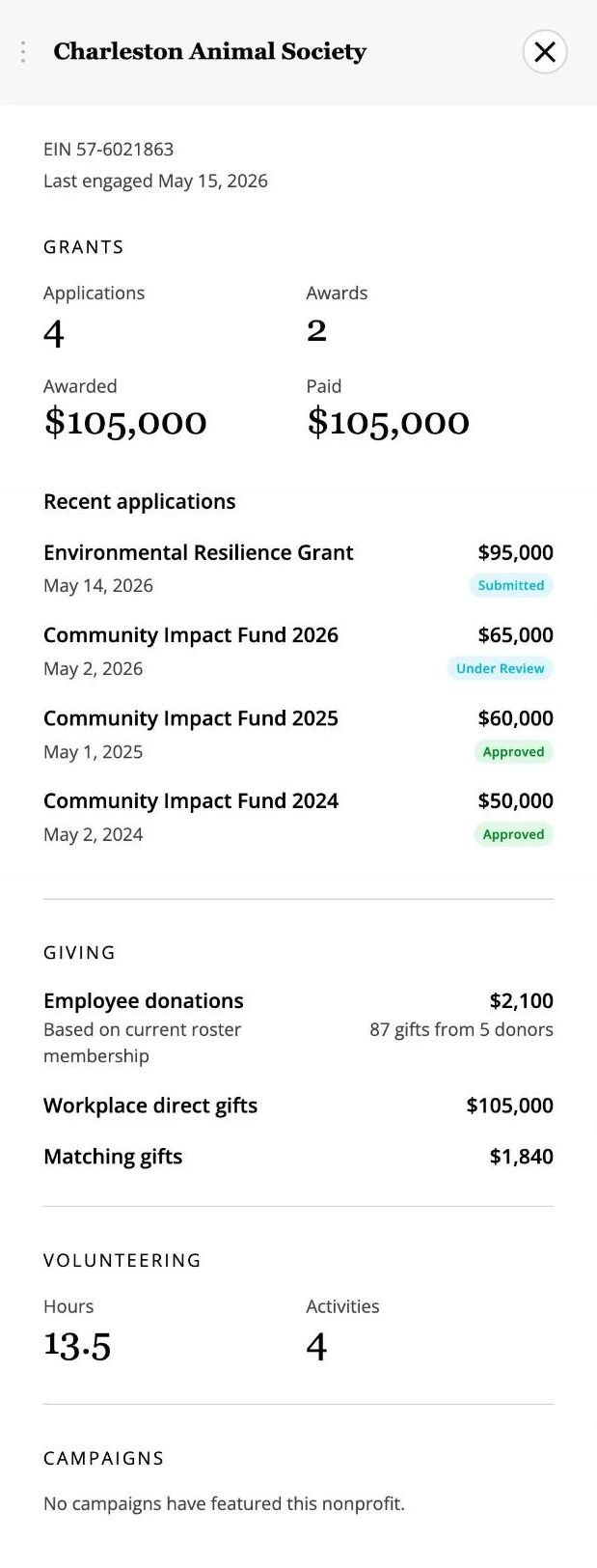 Nonprofit relationship panel showing grant applications and awards alongside employee donations, matching gifts, volunteer hours, and campaigns